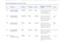 provide professional project managent